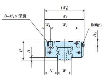 IKOLRWX55C2R3000BT3PS2直線導軌尺寸圖