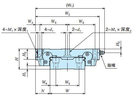 IKOLWFH40C2R360T2P直線導軌尺寸圖