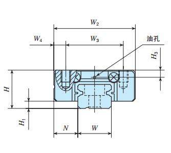 IKOMLG7C2R60T0直線導(dǎo)軌尺寸圖