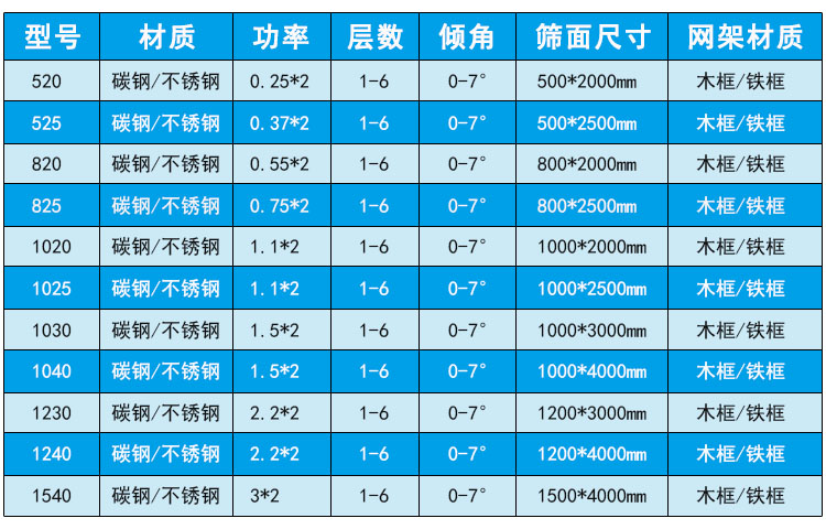 直線篩技術參數.jpg